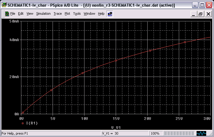 PSpice Simulation Result: i-v Graph