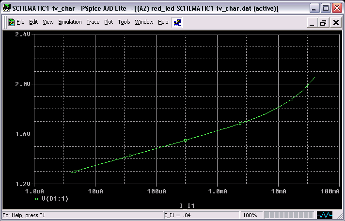 Graph after DC Sweep Simulation in PSpice