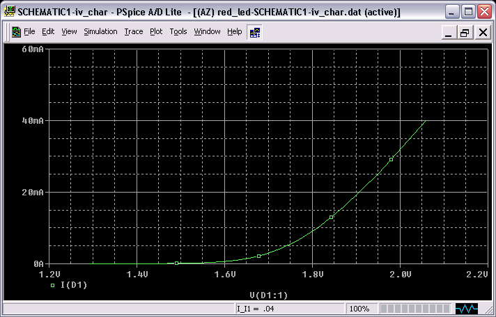 Display i-v Characteristic of LED (Diode)