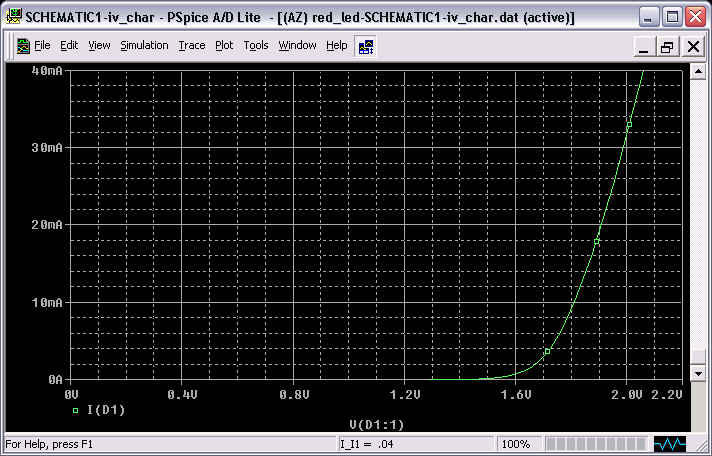 i-v Characteristic of LED after Graph Rescaling