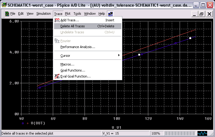 Simulation Result Graph: Delete All Traces