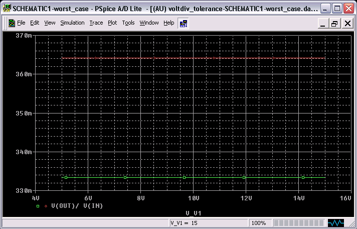 Simulation Result Graph: V(Out)/V(In) Display