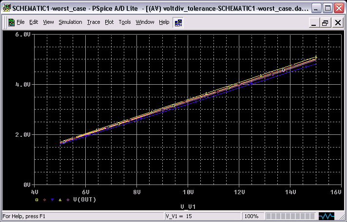Monte Carlo Simulation: Initial Result Graph