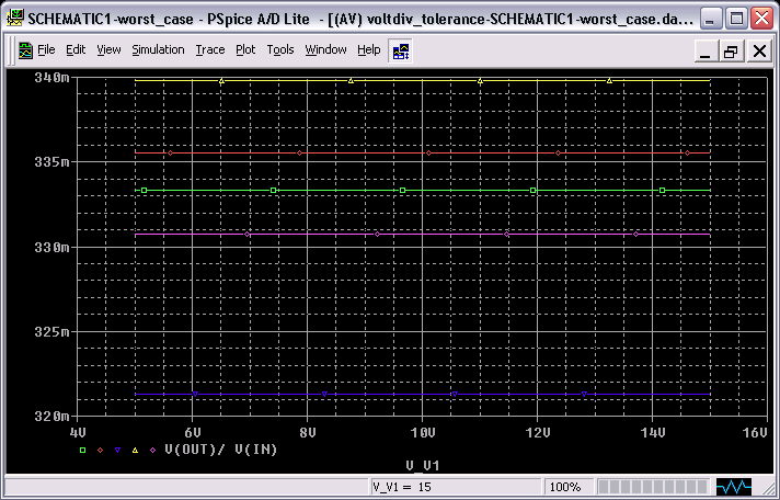Monte Carlo Simulation: V(OUT)/V(IN) Plots