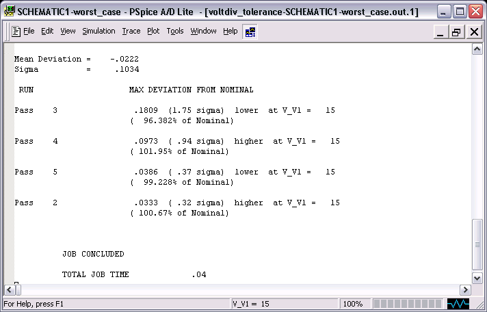 Monte Carlo Simulation: Maximum Deviations from Nominal